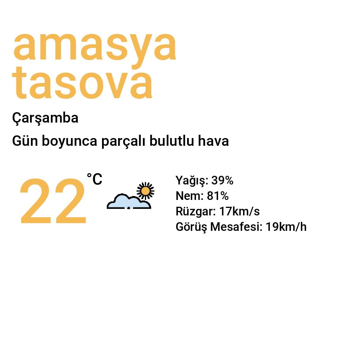 Amasya Taşova Bugün Hava Durumu Tahmini