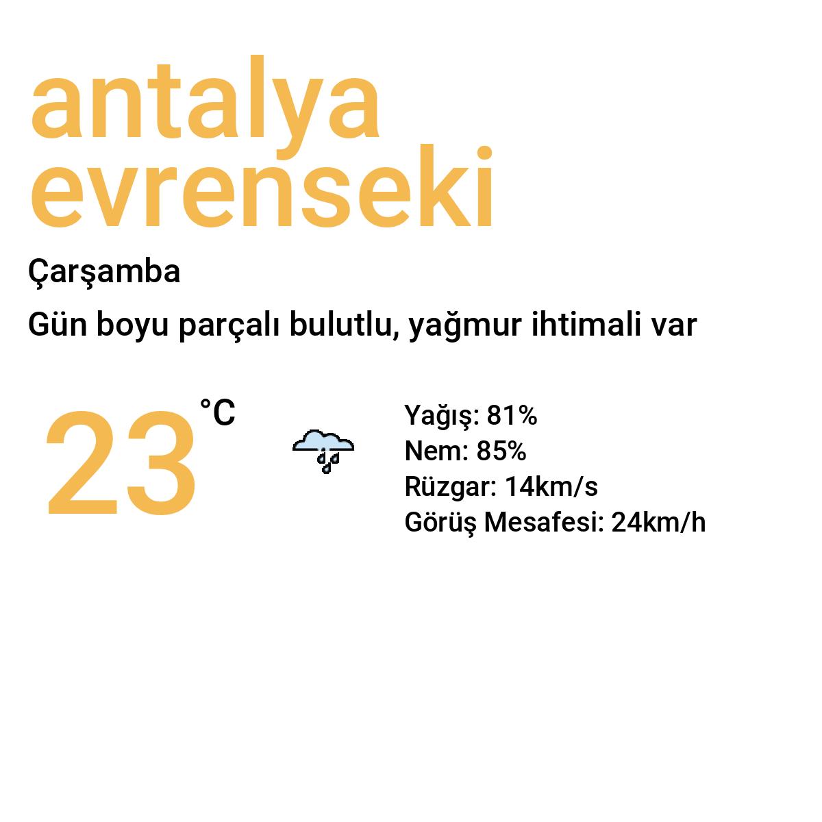 Antalya Evrenseki Bugün Hava Durumu Tahmini
