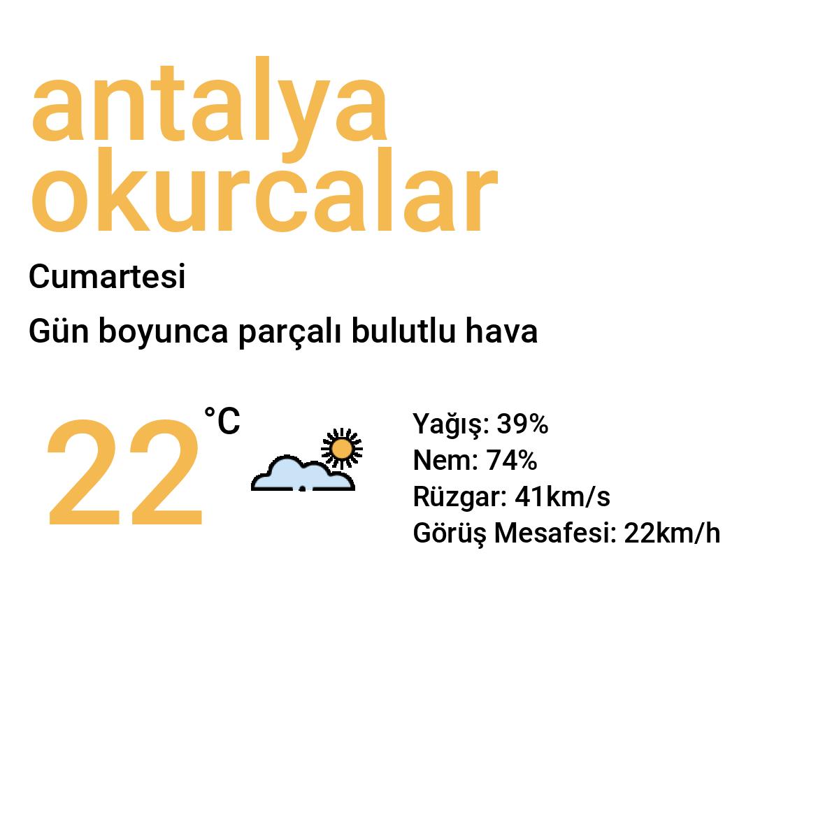 Antalya Okurcalar Bugün Hava Durumu Tahmini