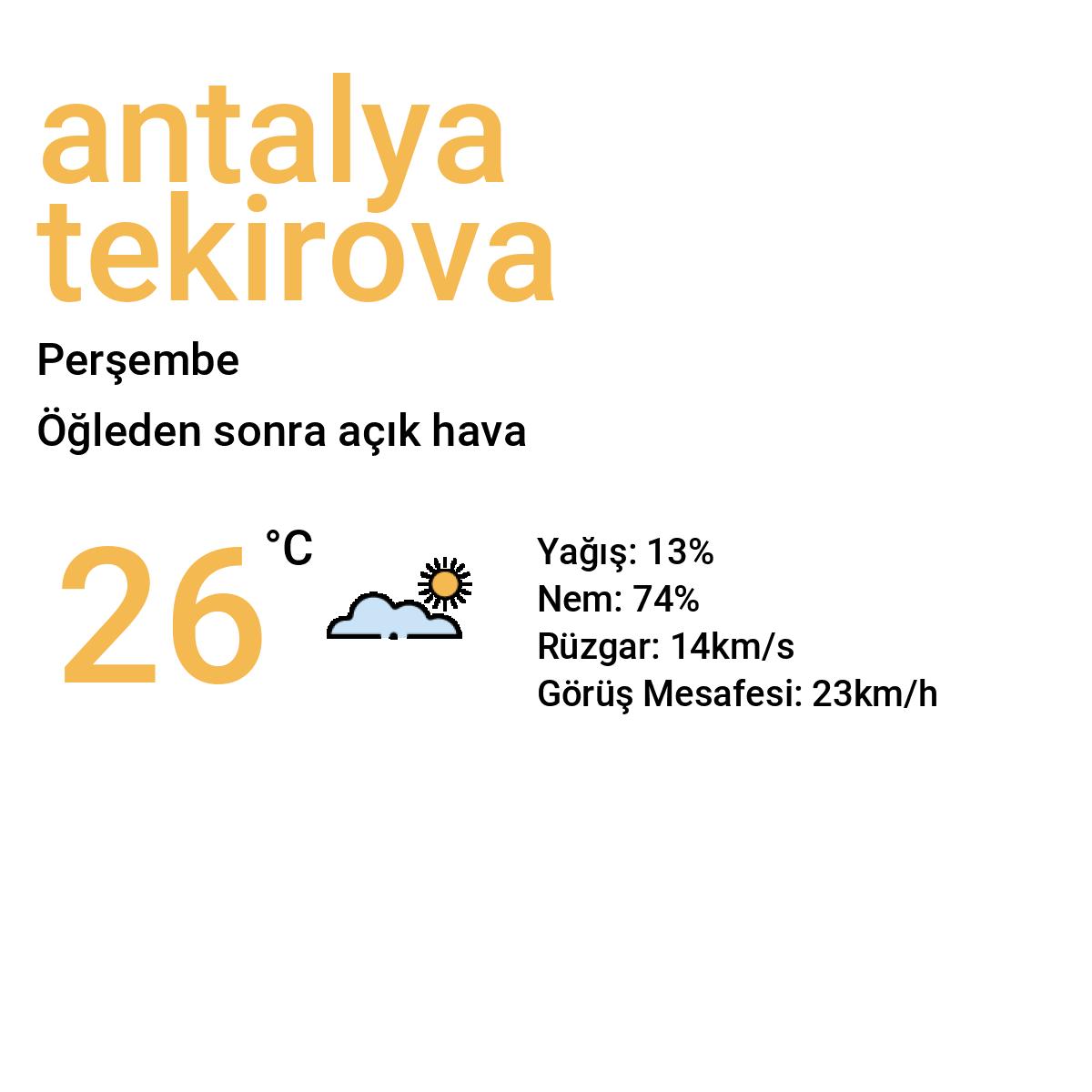 Antalya Tekirova Bugün Hava Durumu Tahmini