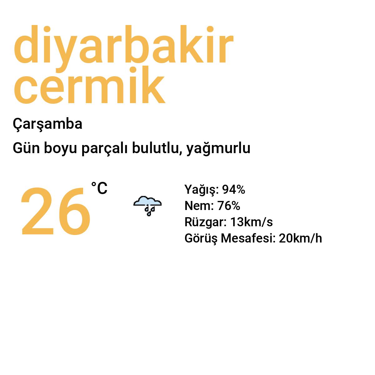 Diyarbakır Çermik Bugün Hava Durumu Tahmini