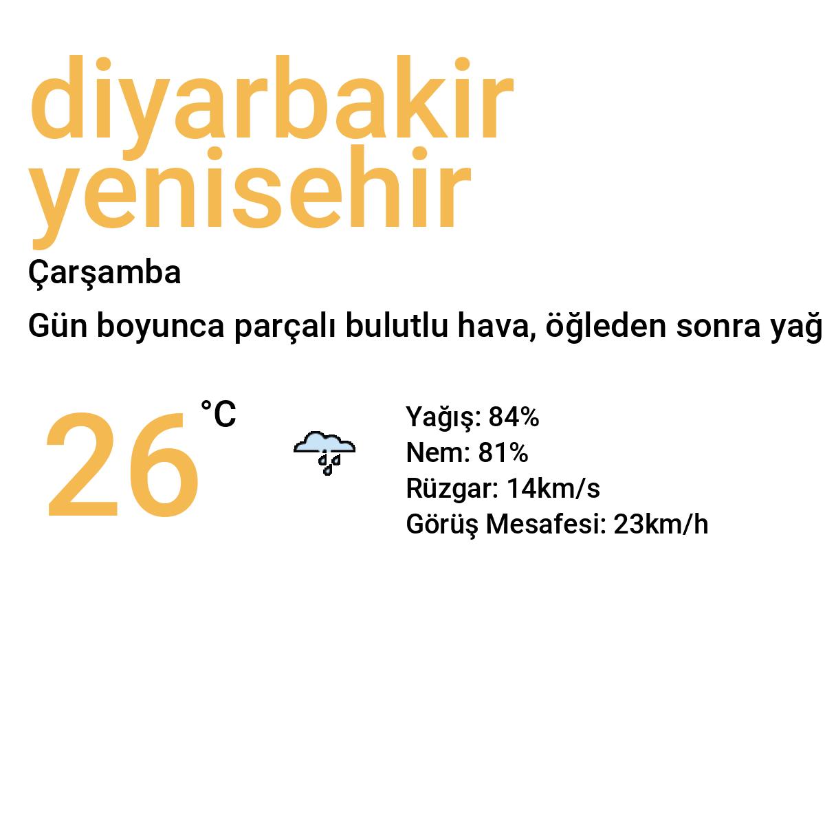 Diyarbakır Yenişehir Bugün Hava Durumu Tahmini
