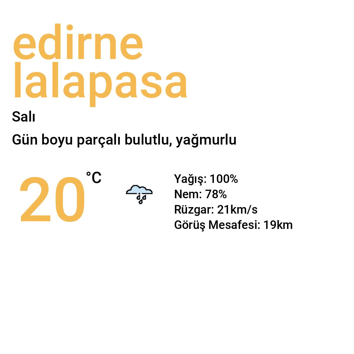 Edirne Lâlapaşa Bugün Hava Durumu Tahmini