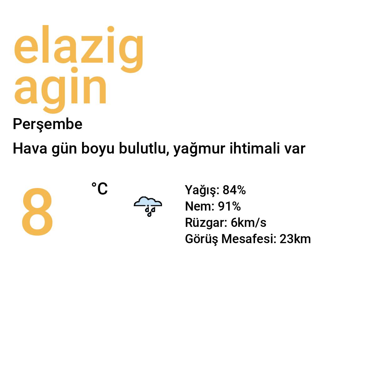 Elazığ Ağın Bugün Hava Durumu Tahmini