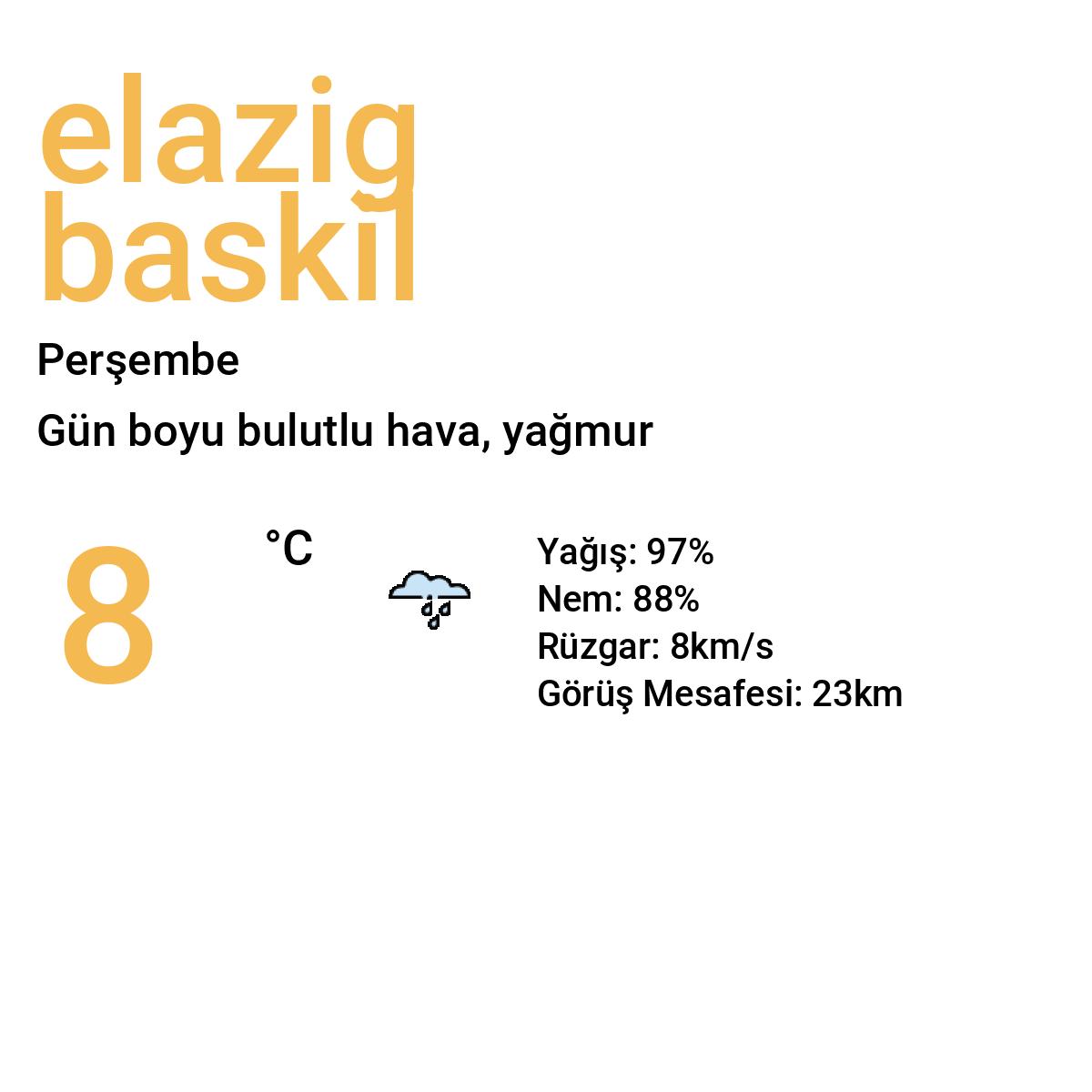 Elazığ Baskil Bugün Hava Durumu Tahmini