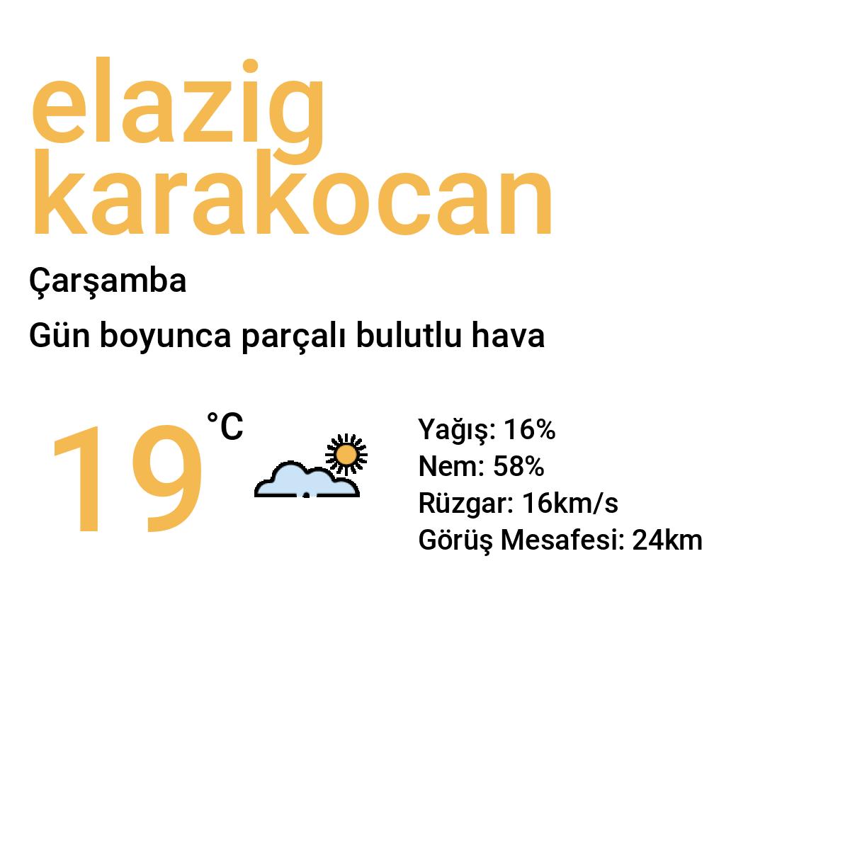 Elazığ Karakoçan Bugün Hava Durumu Tahmini