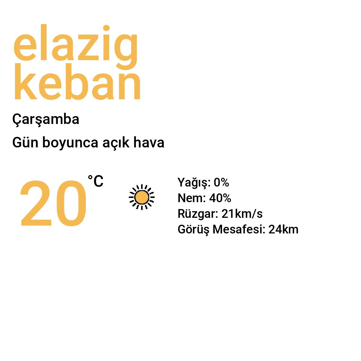 Elazığ Keban Bugün Hava Durumu Tahmini