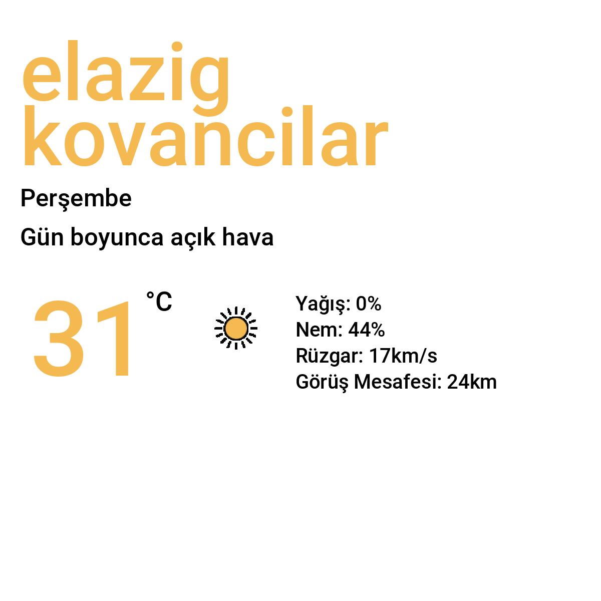Elazığ Kovancılar Bugün Hava Durumu Tahmini