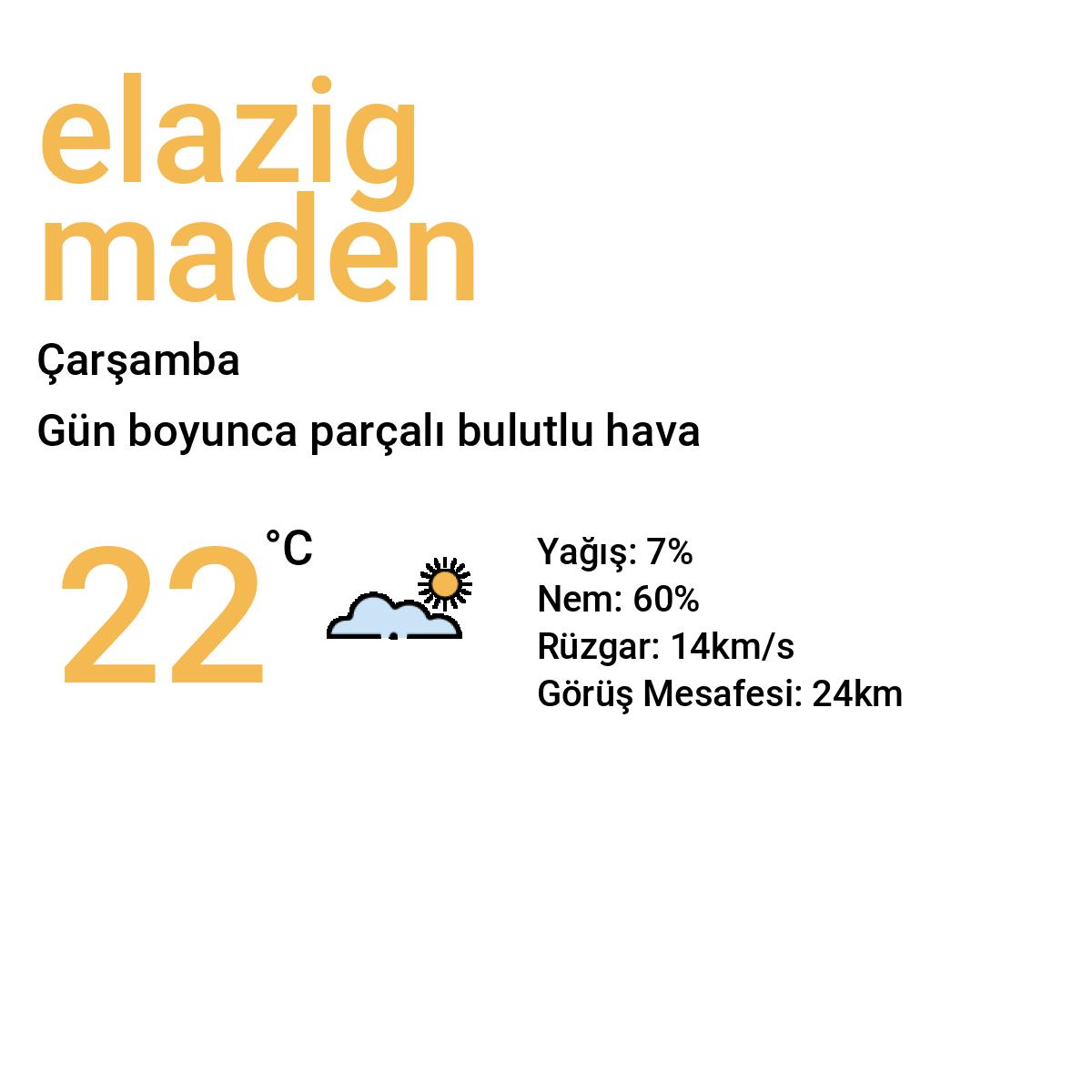 Elazığ Maden Bugün Hava Durumu Tahmini