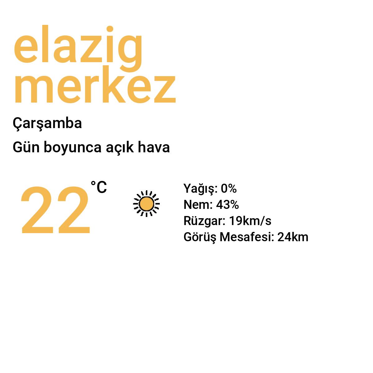 Elazığ Merkez Bugün Hava Durumu Tahmini