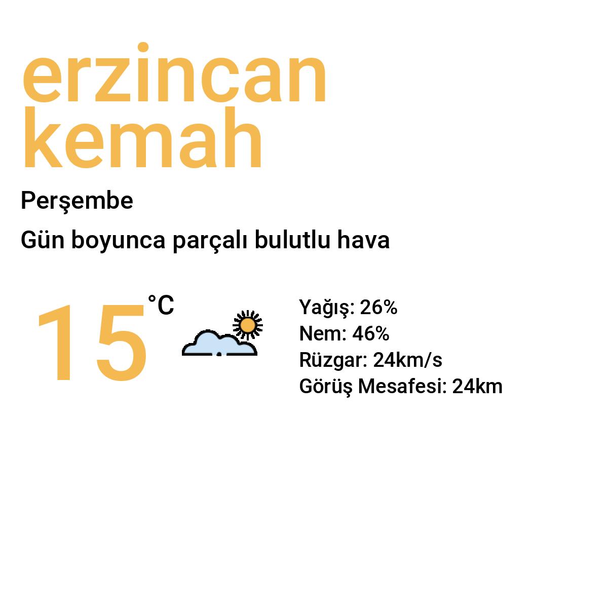 Erzincan Kemah Bugün Hava Durumu Tahmini