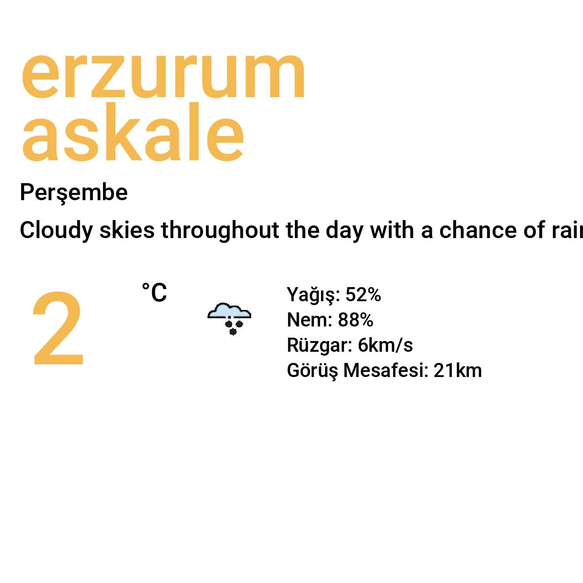 Erzurum Aşkale Bugün Hava Durumu Tahmini