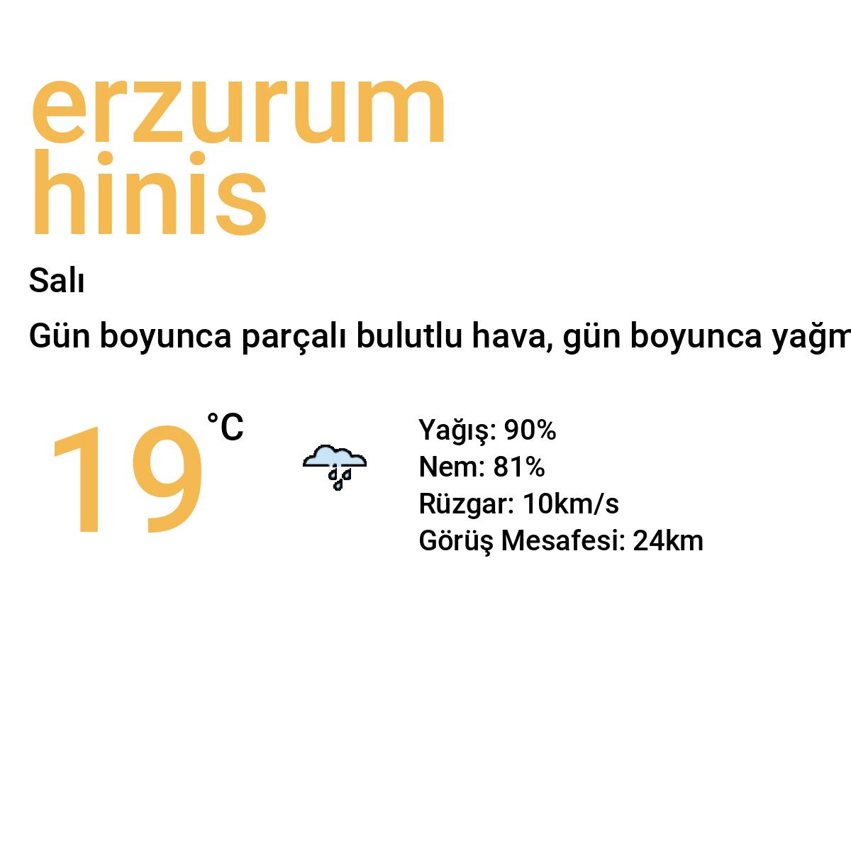 Erzurum Hınıs Bugün Hava Durumu Tahmini