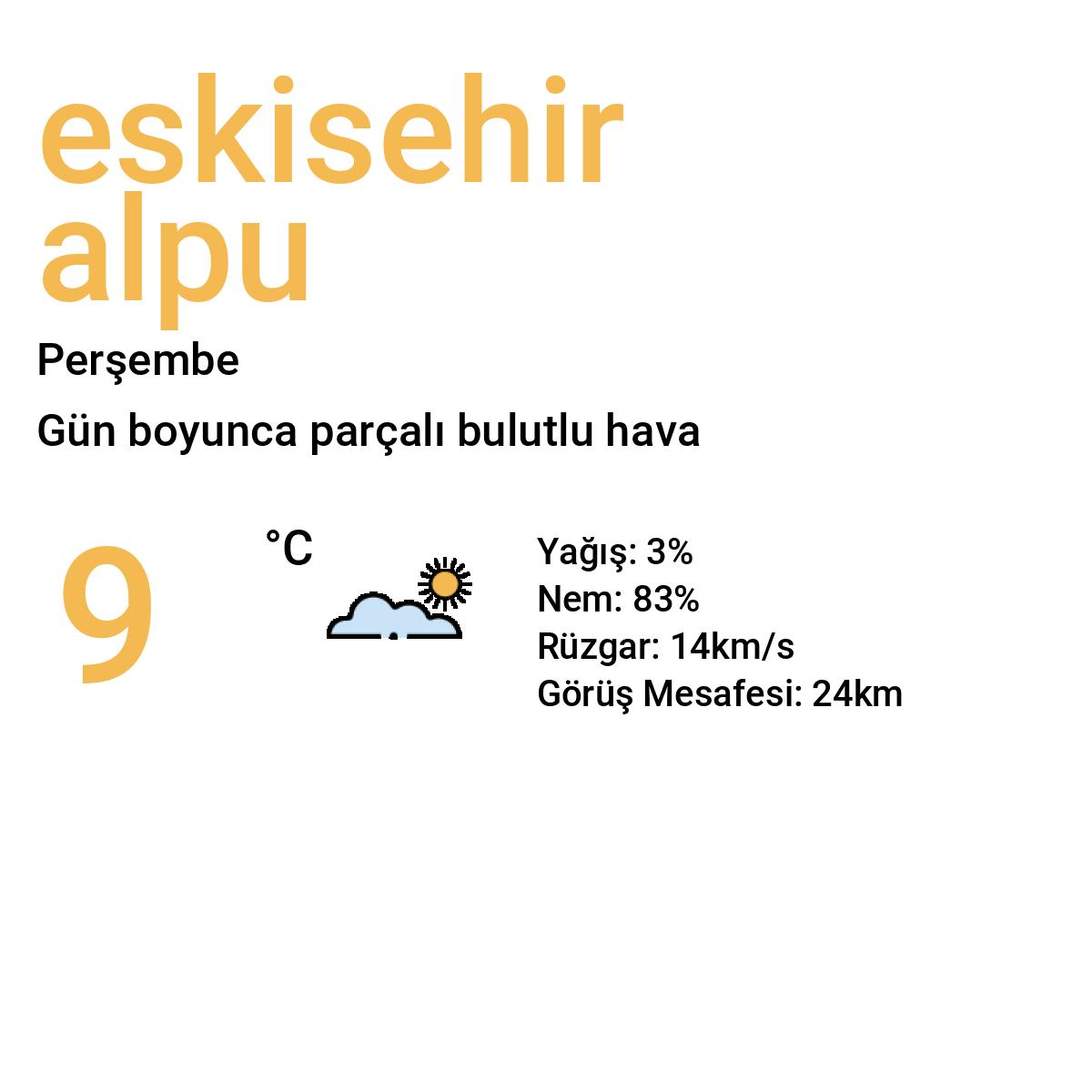 Eskişehir Alpu Bugün Hava Durumu Tahmini