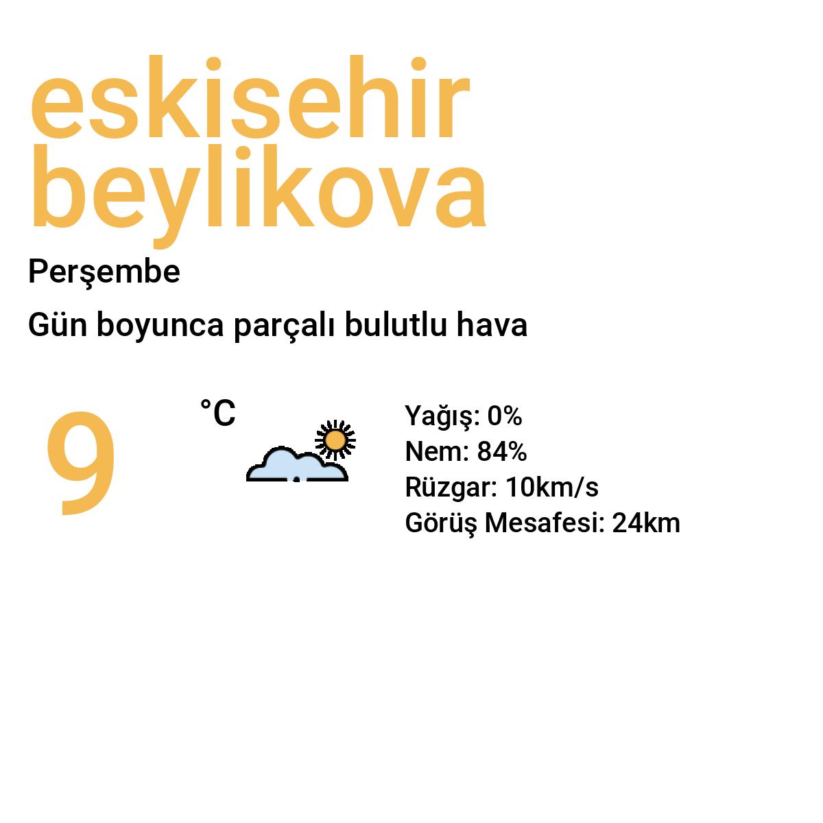 Eskişehir Beylikova Bugün Hava Durumu Tahmini