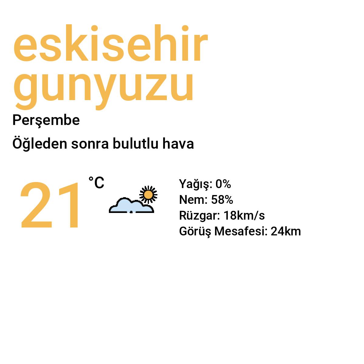 Eskişehir Günyüzü Bugün Hava Durumu Tahmini