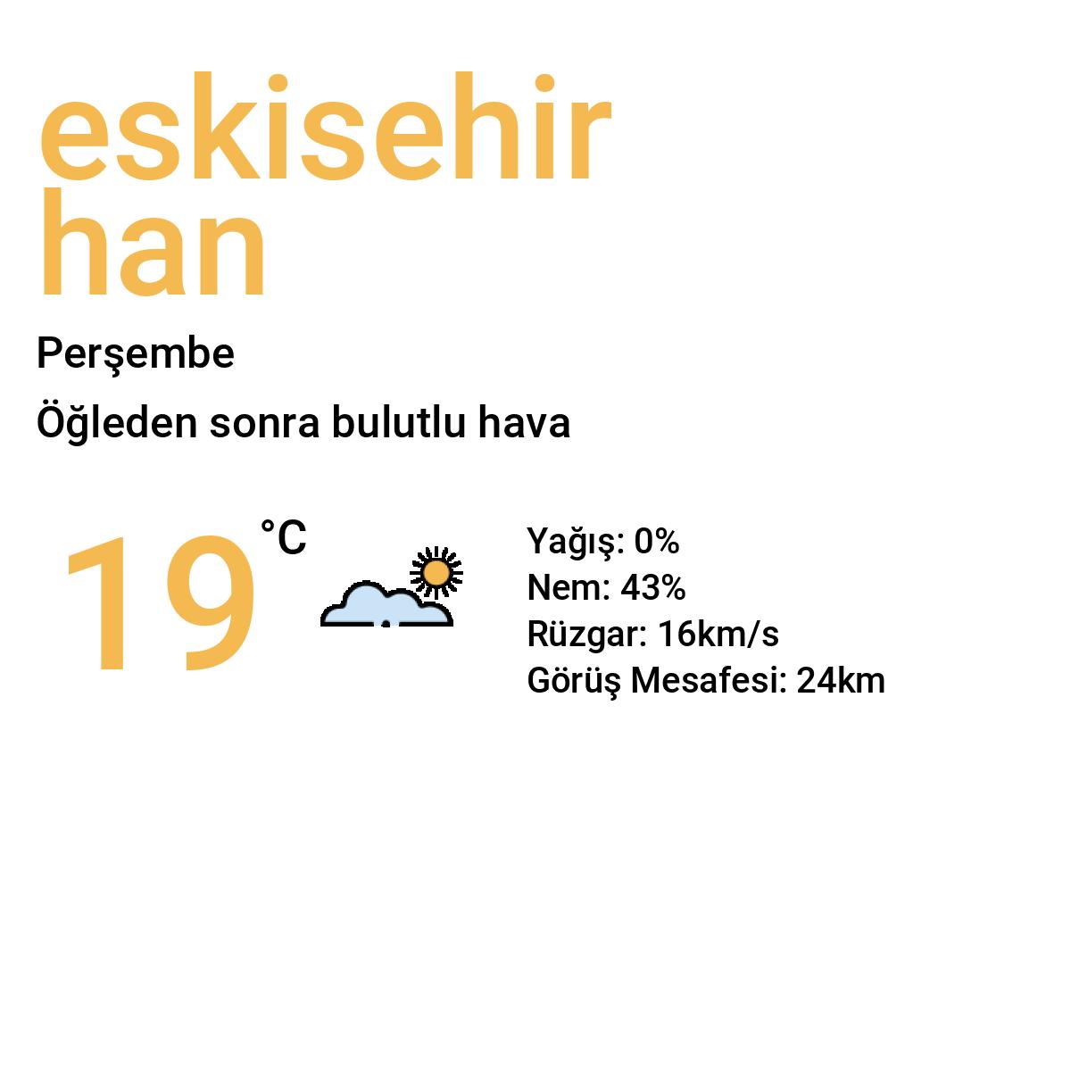 Eskişehir Han Bugün Hava Durumu Tahmini