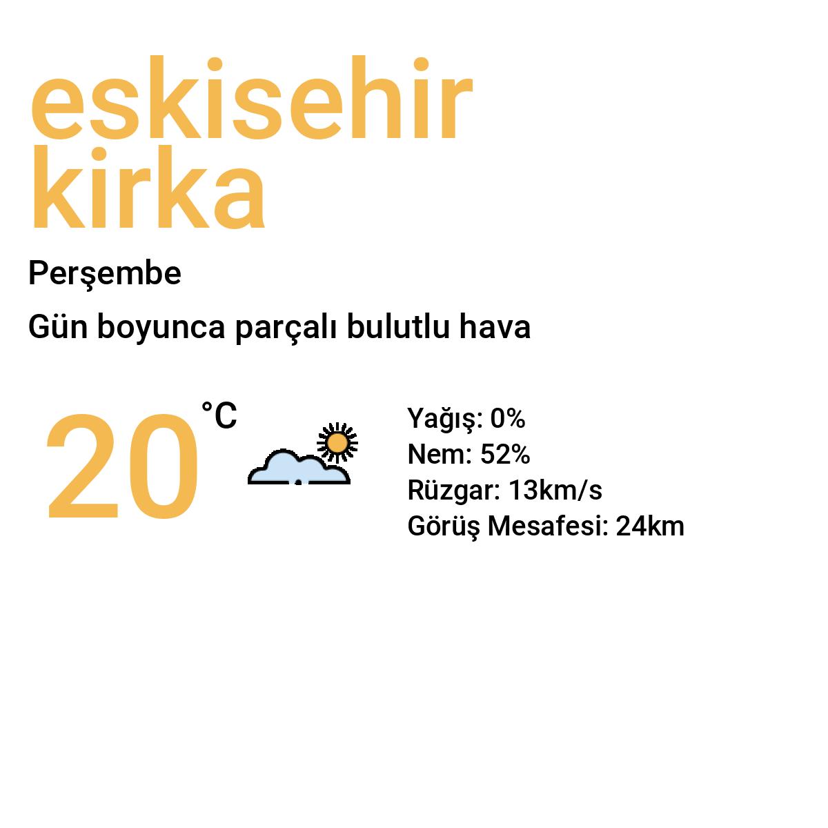 Eskişehir Kırka Bugün Hava Durumu Tahmini