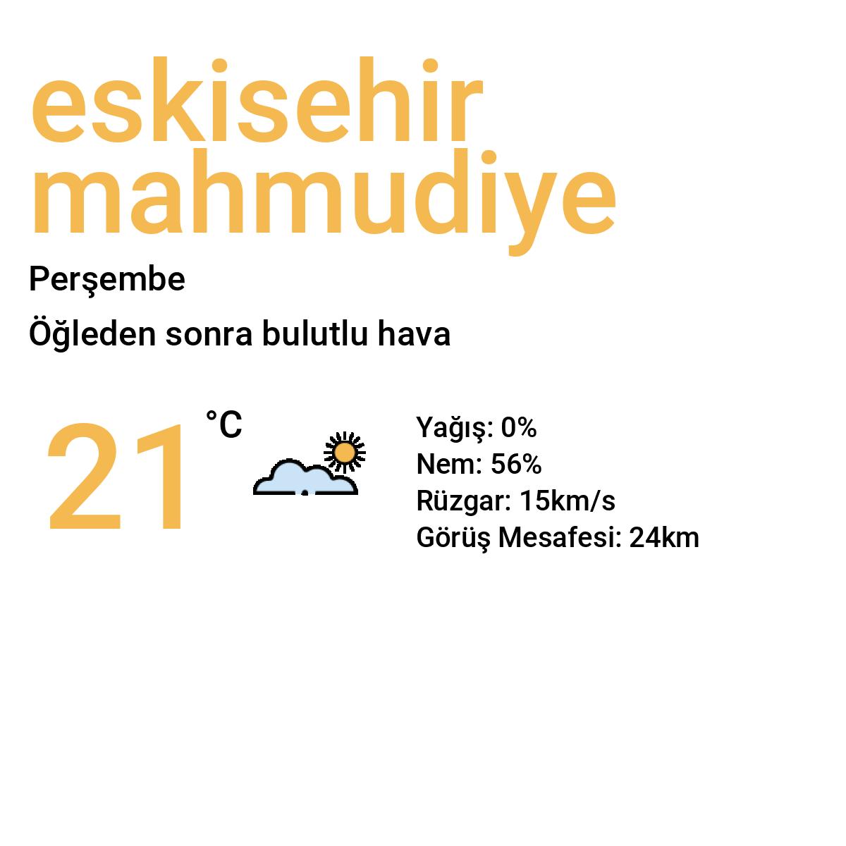 Eskişehir Mahmudiye Bugün Hava Durumu Tahmini