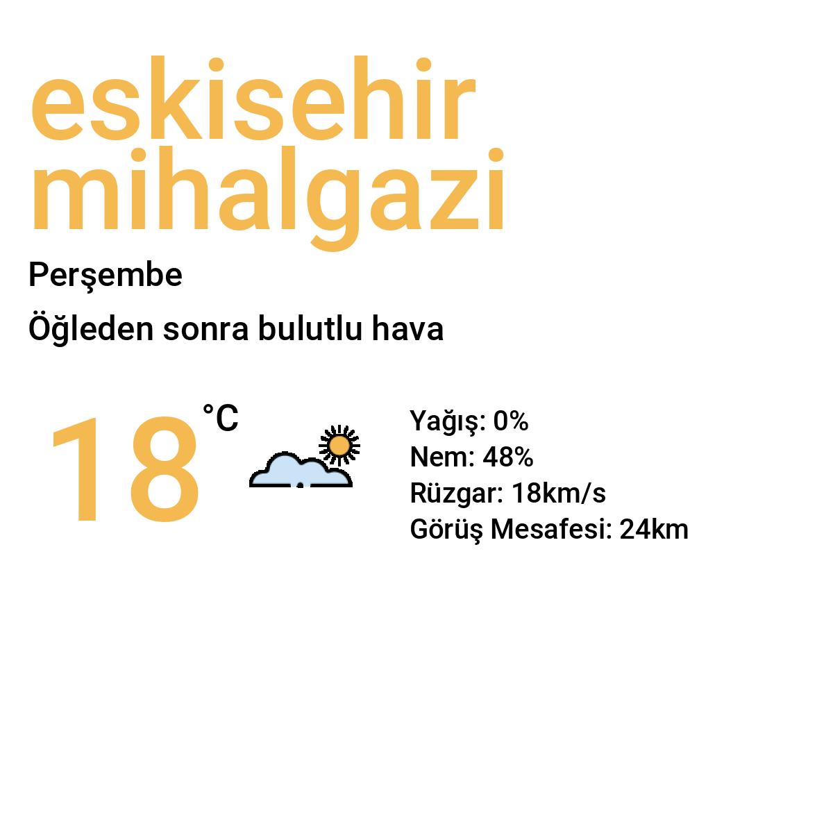 Eskişehir Mihalgazi Bugün Hava Durumu Tahmini