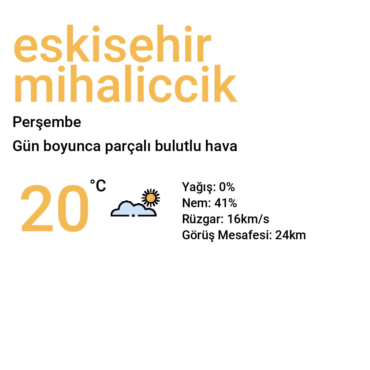 Eskişehir Mihalıçcık Bugün Hava Durumu Tahmini