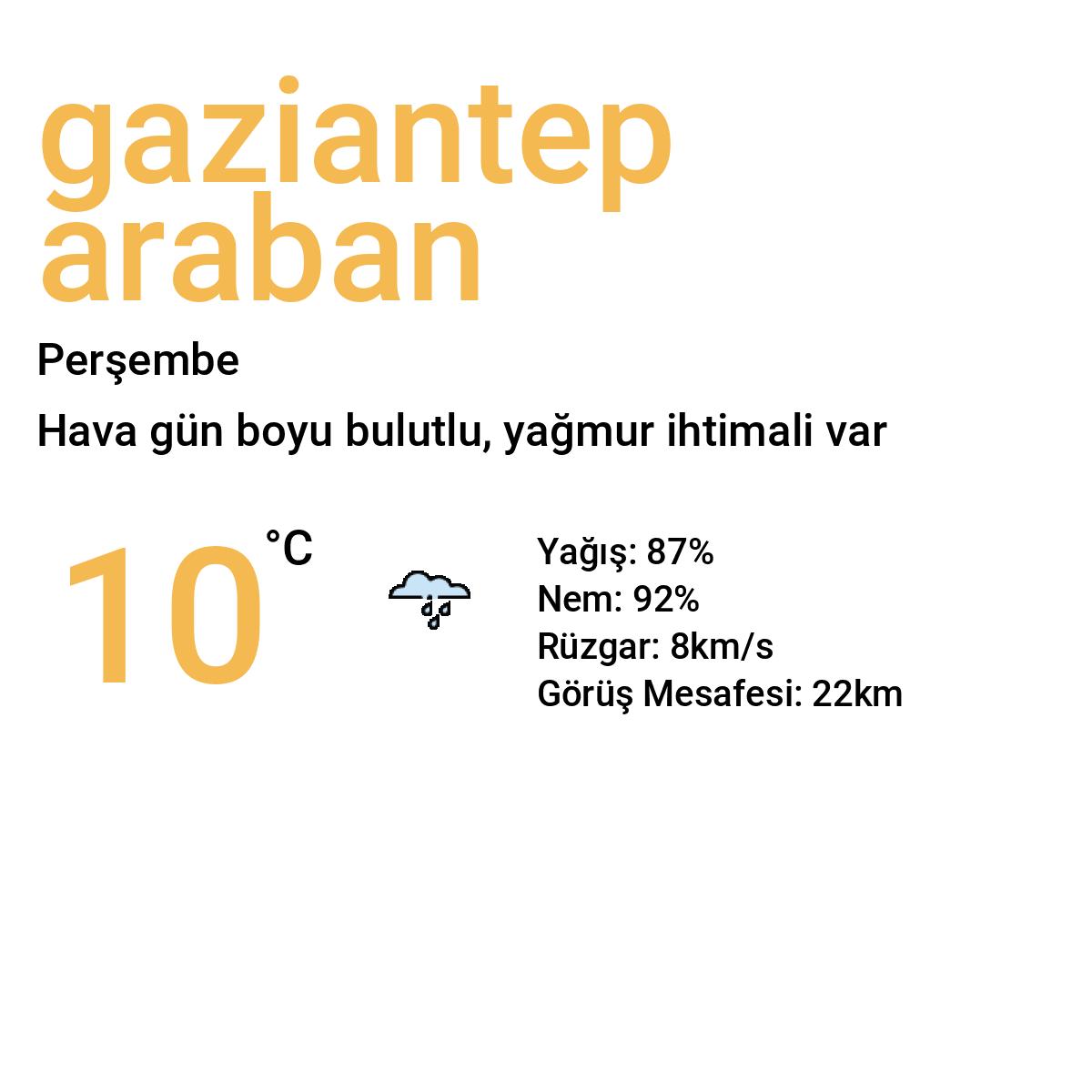 Gaziantep Araban Bugün Hava Durumu Tahmini