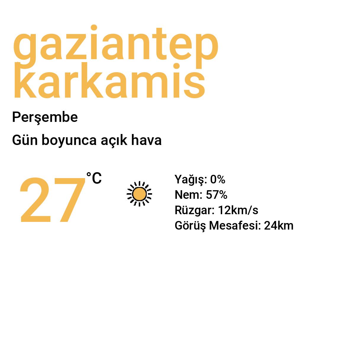 Gaziantep Karkamış Bugün Hava Durumu Tahmini