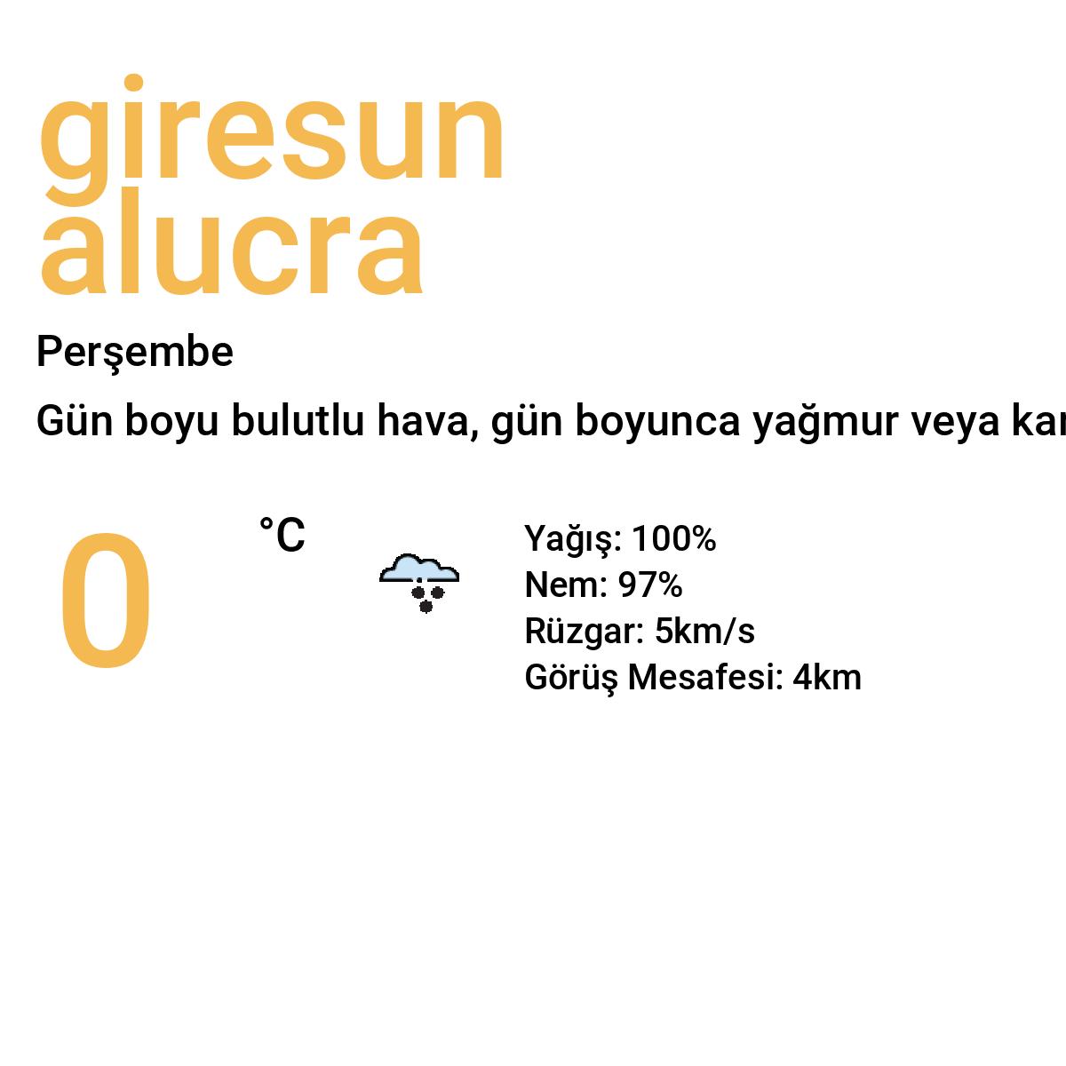 Giresun Alucra Bugün Hava Durumu Tahmini