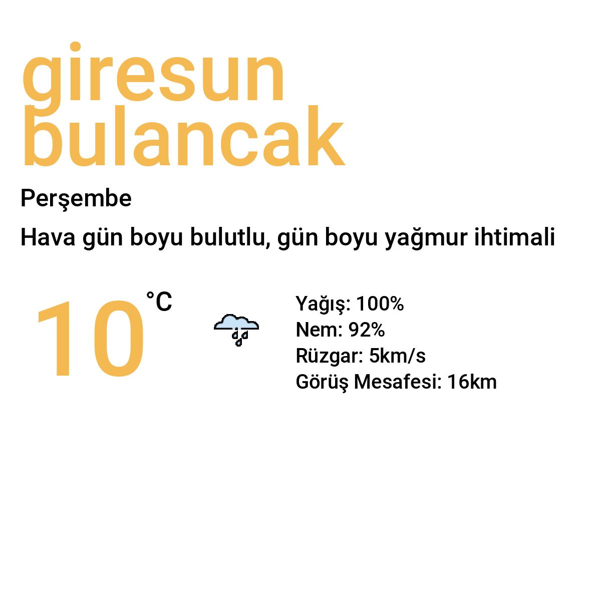 Giresun Bulancak Bugün Hava Durumu Tahmini