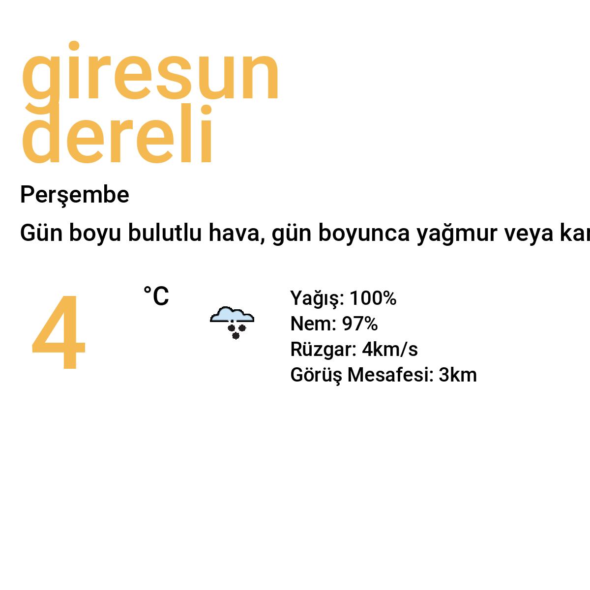 Giresun Dereli Bugün Hava Durumu Tahmini