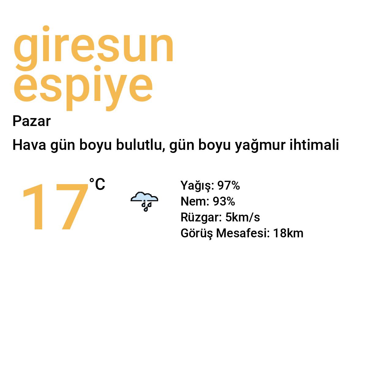 Giresun Espiye Bugün Hava Durumu Tahmini