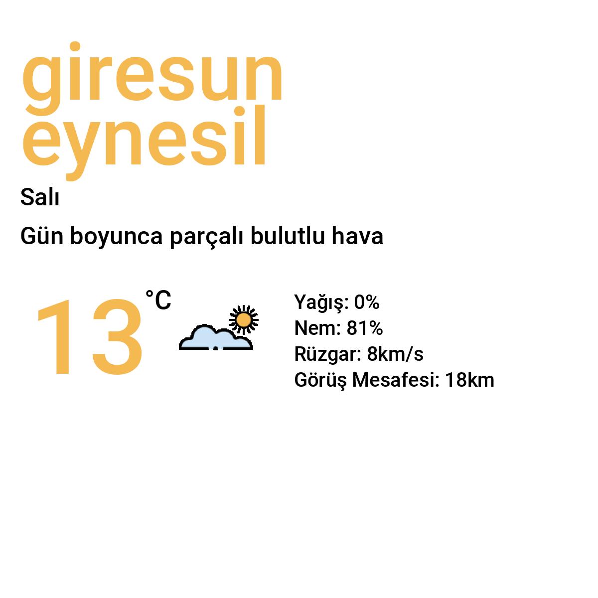 Giresun Eynesil Bugün Hava Durumu Tahmini