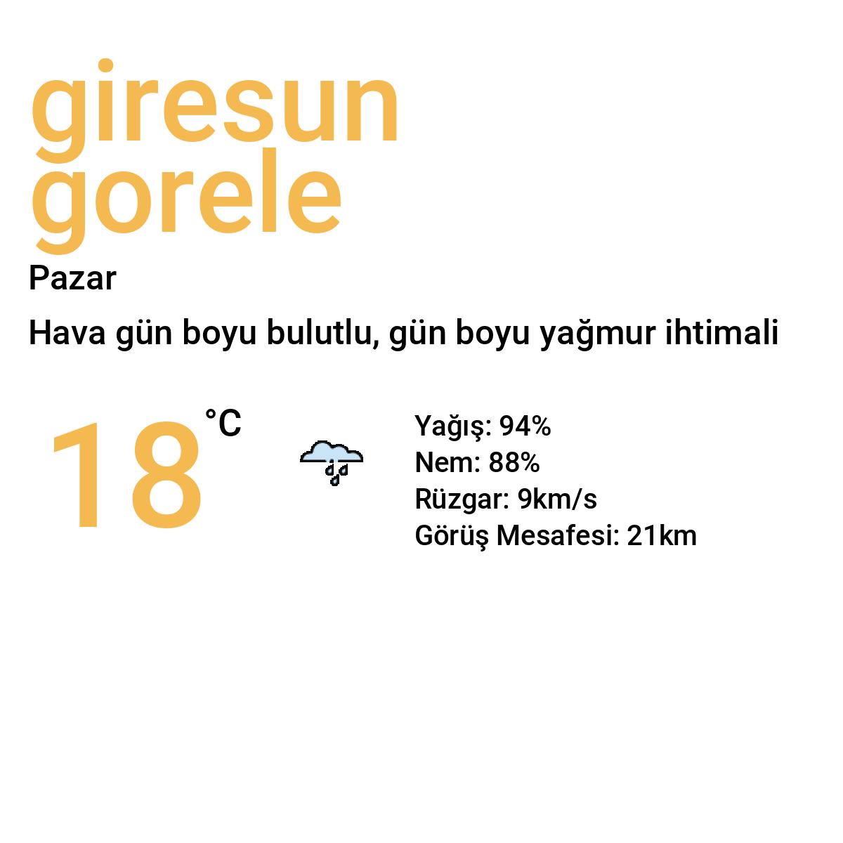 Giresun Görele Bugün Hava Durumu Tahmini