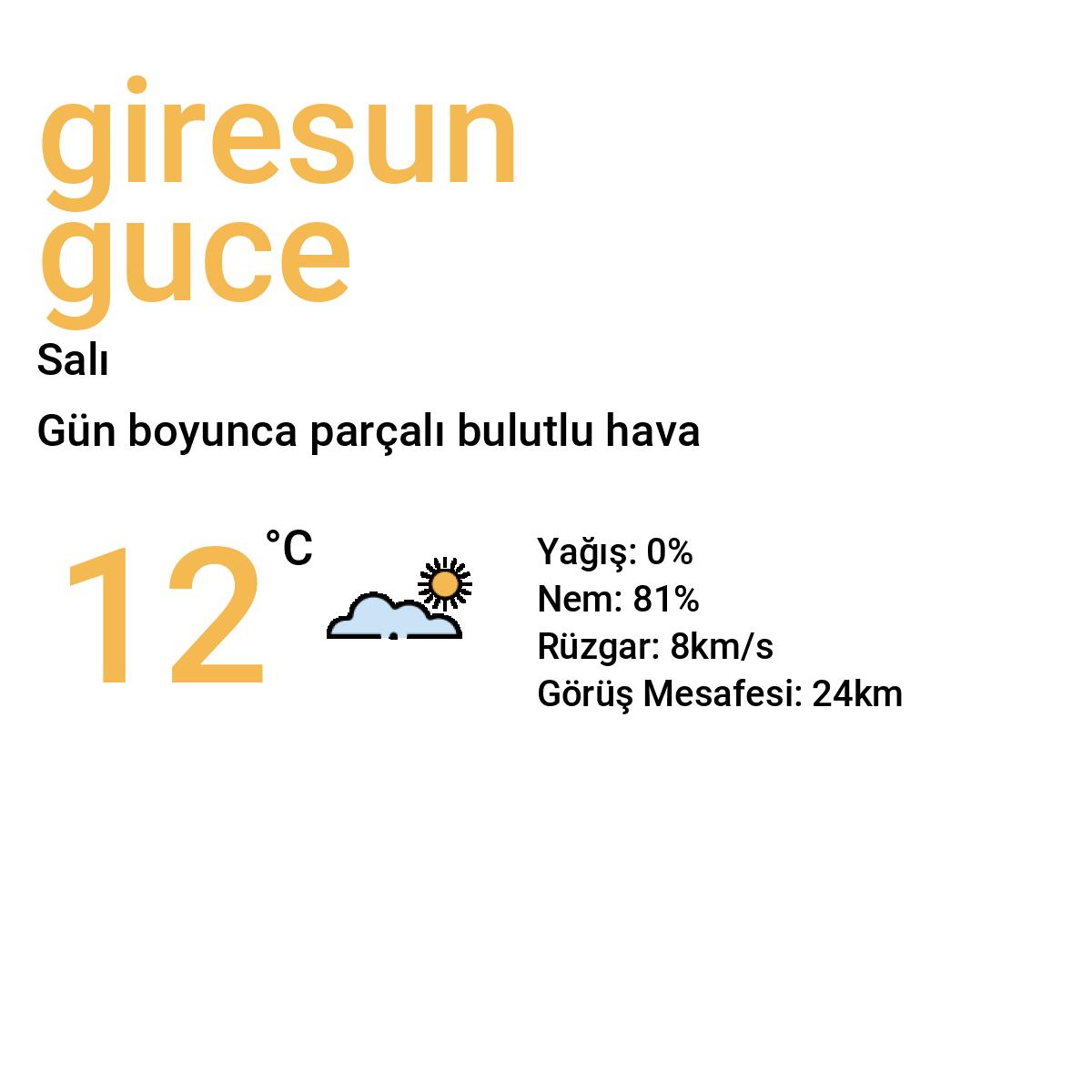Giresun Güce Bugün Hava Durumu Tahmini