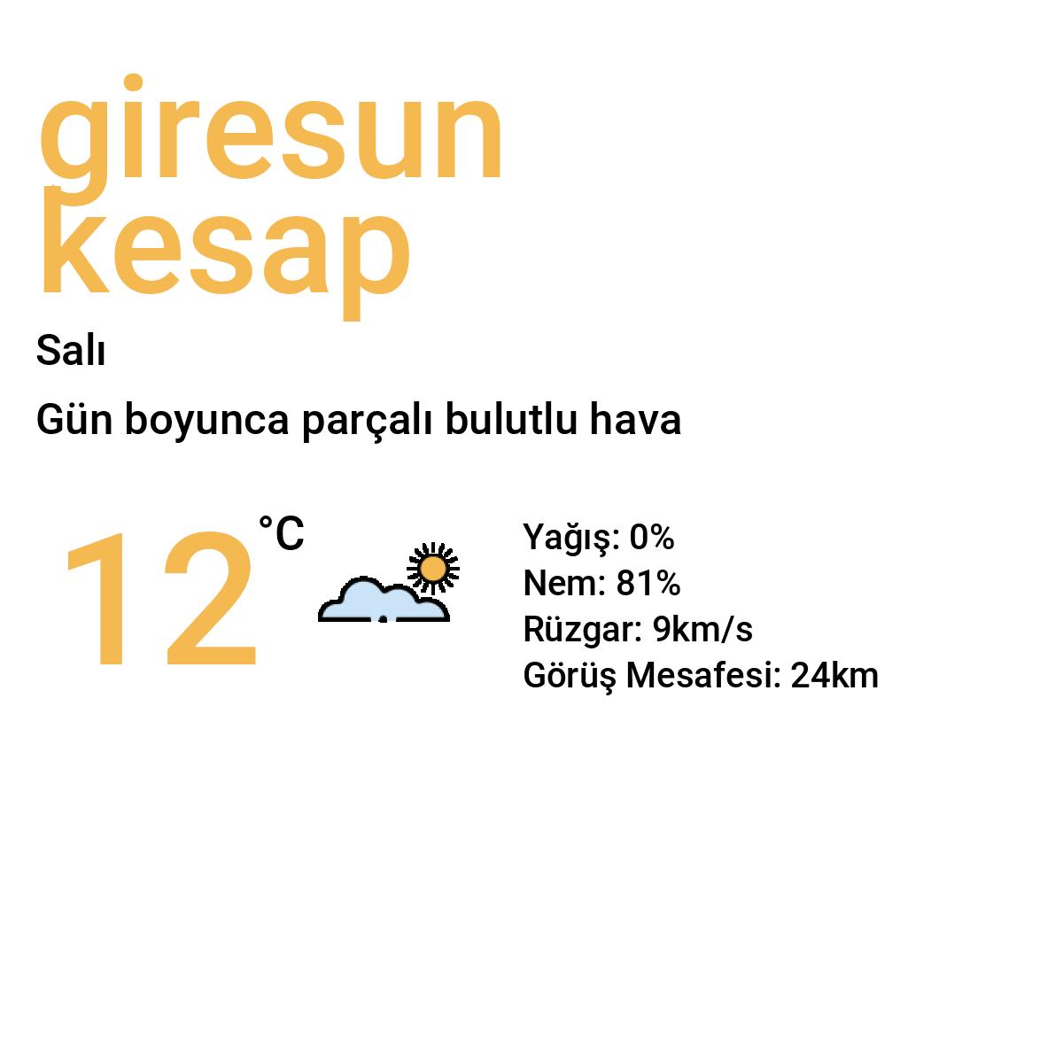 Giresun Keşap Bugün Hava Durumu Tahmini