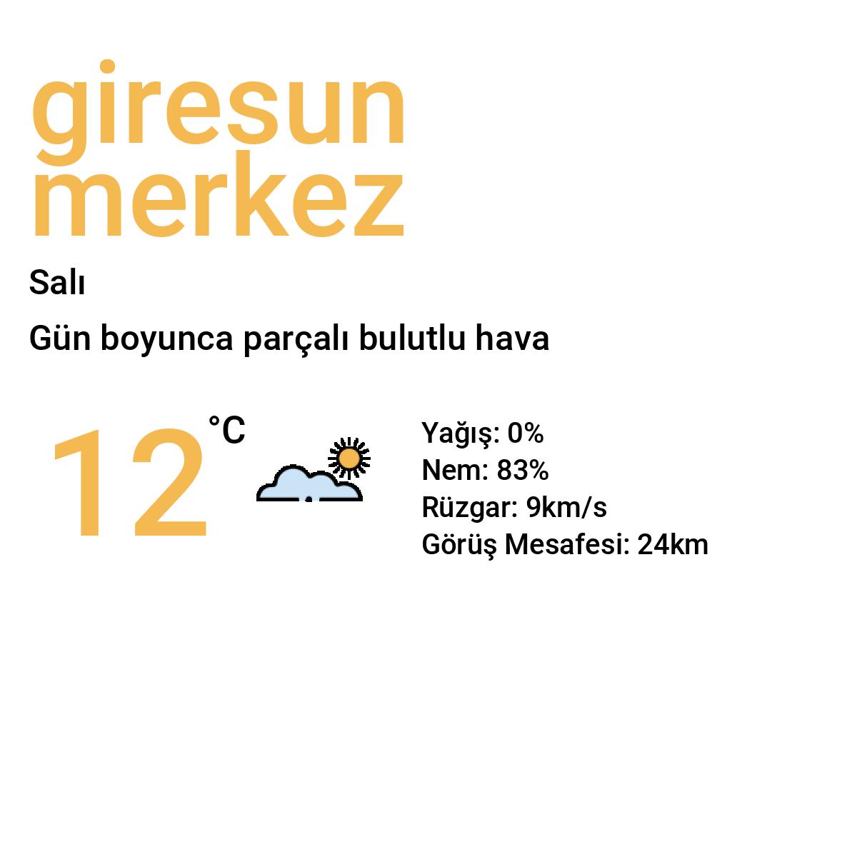 Giresun Merkez Bugün Hava Durumu Tahmini