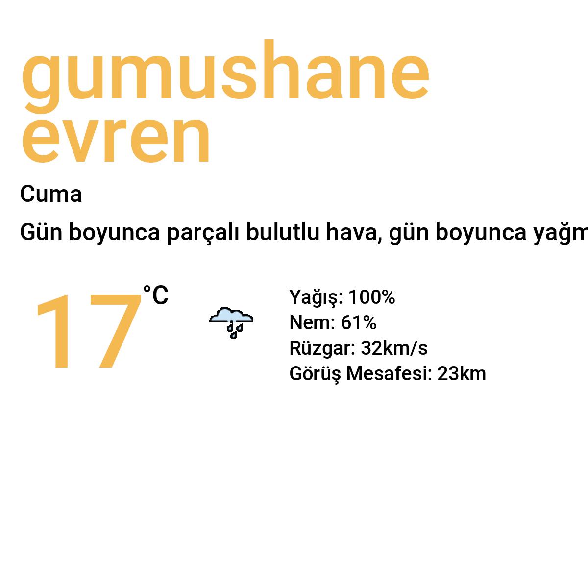 Gümüşhane Evren Bugün Hava Durumu Tahmini