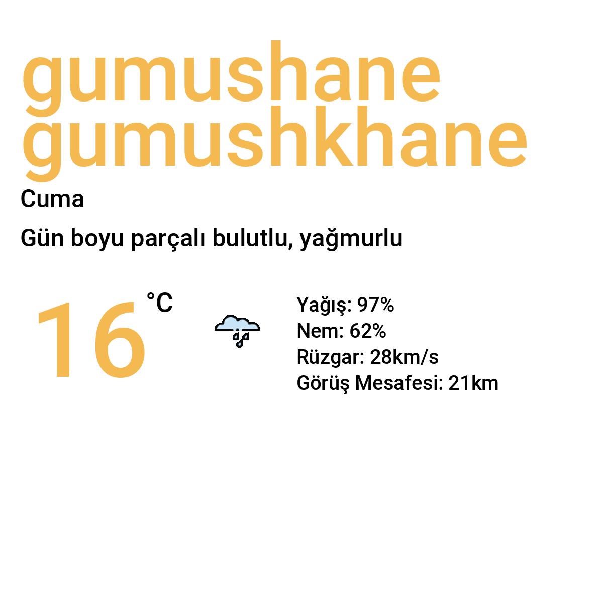 Gümüşhane Gumushkhane Bugün Hava Durumu Tahmini