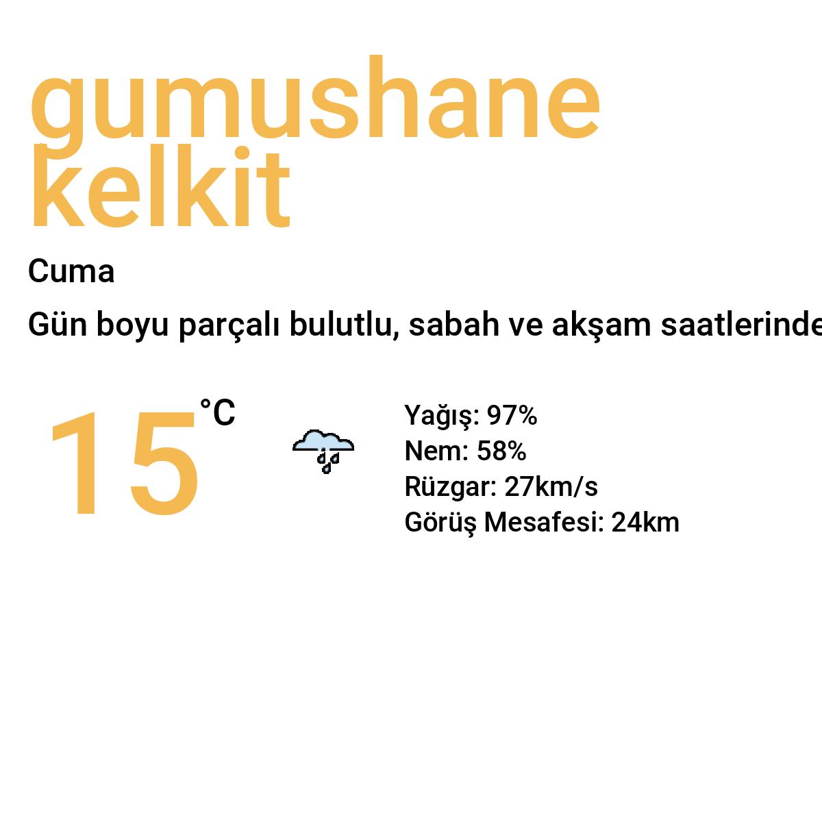Gümüşhane Kelkit Bugün Hava Durumu Tahmini