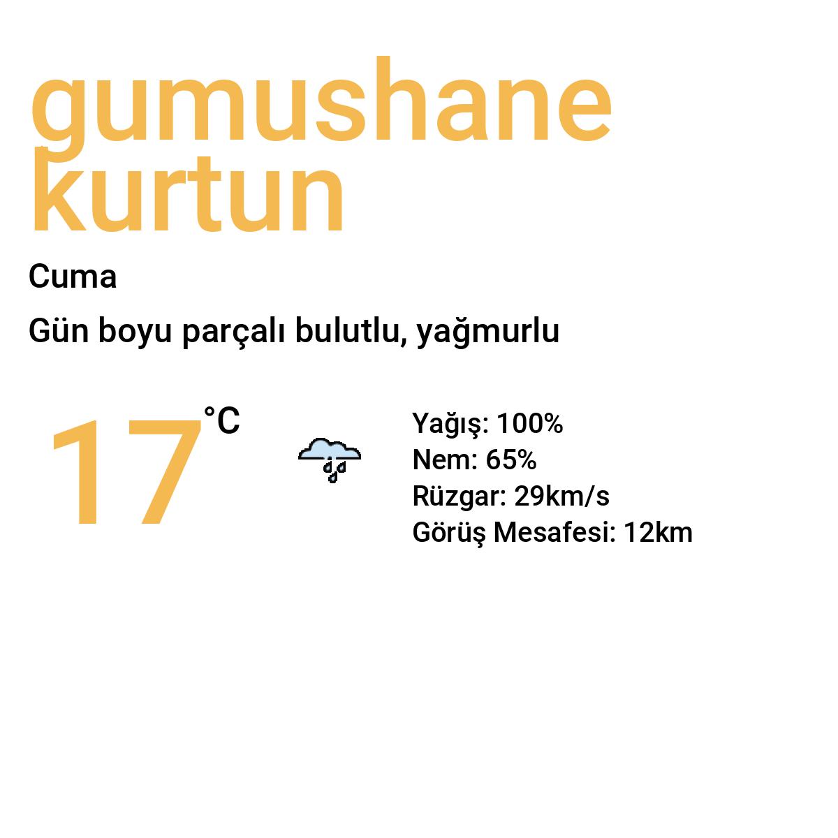 Gümüşhane Kürtün Bugün Hava Durumu Tahmini