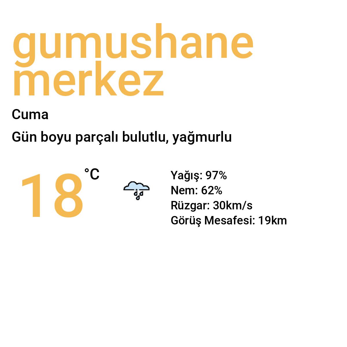 Gümüşhane Merkez Bugün Hava Durumu Tahmini