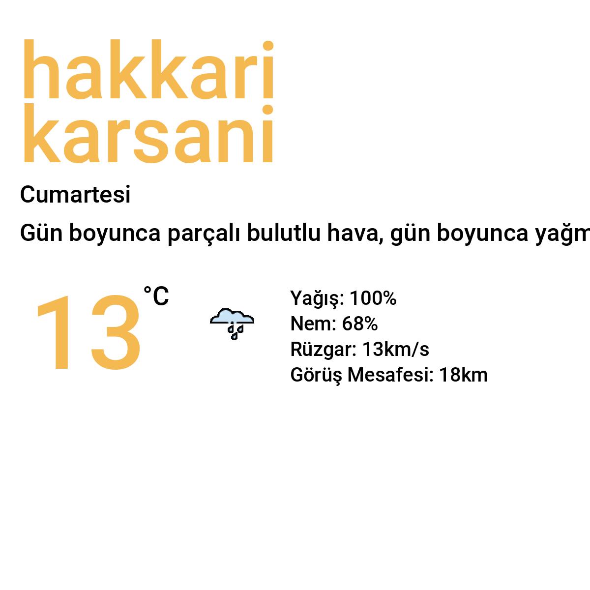 Hakkâri Karsani Bugün Hava Durumu Tahmini