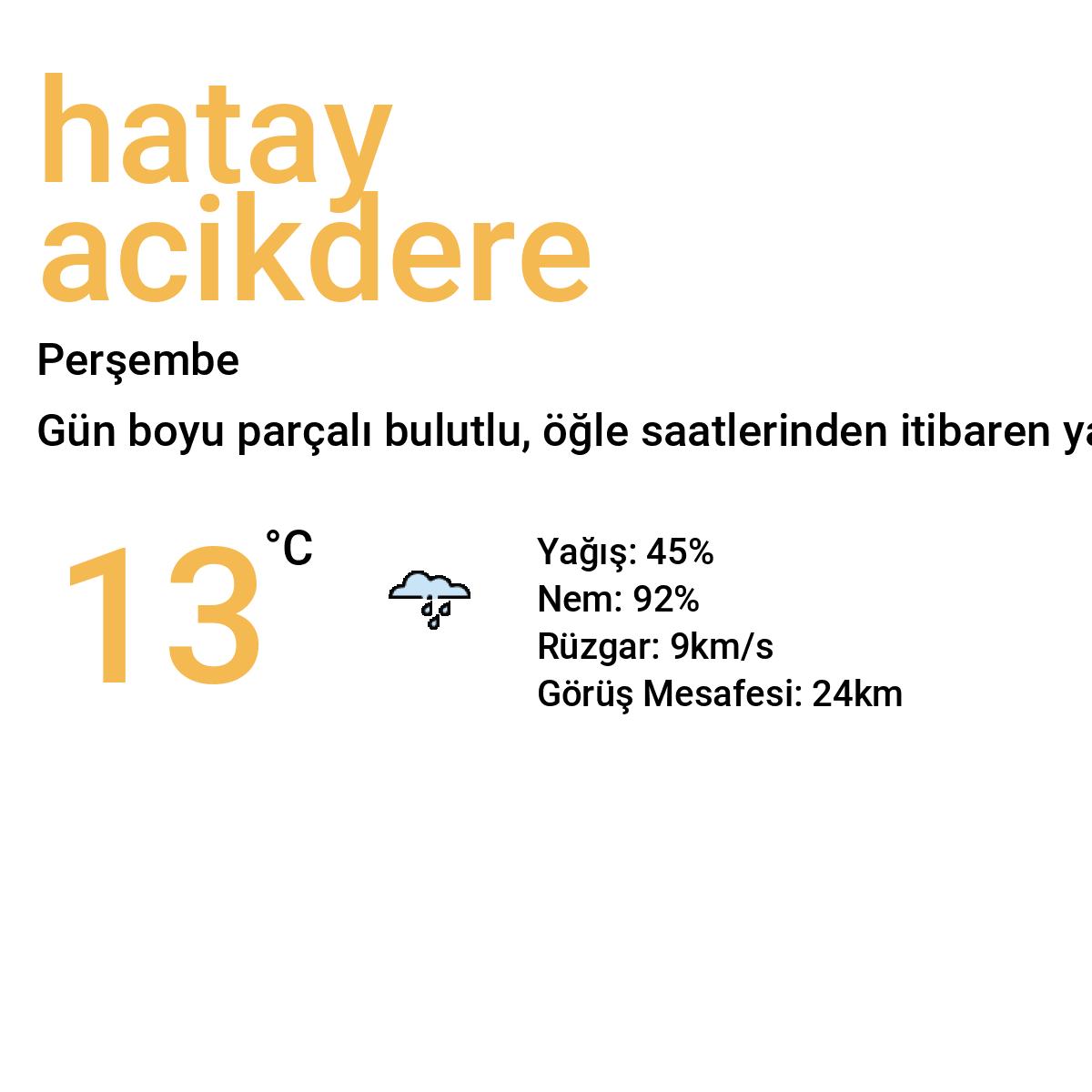 Hatay Açıkdere Bugün Hava Durumu Tahmini