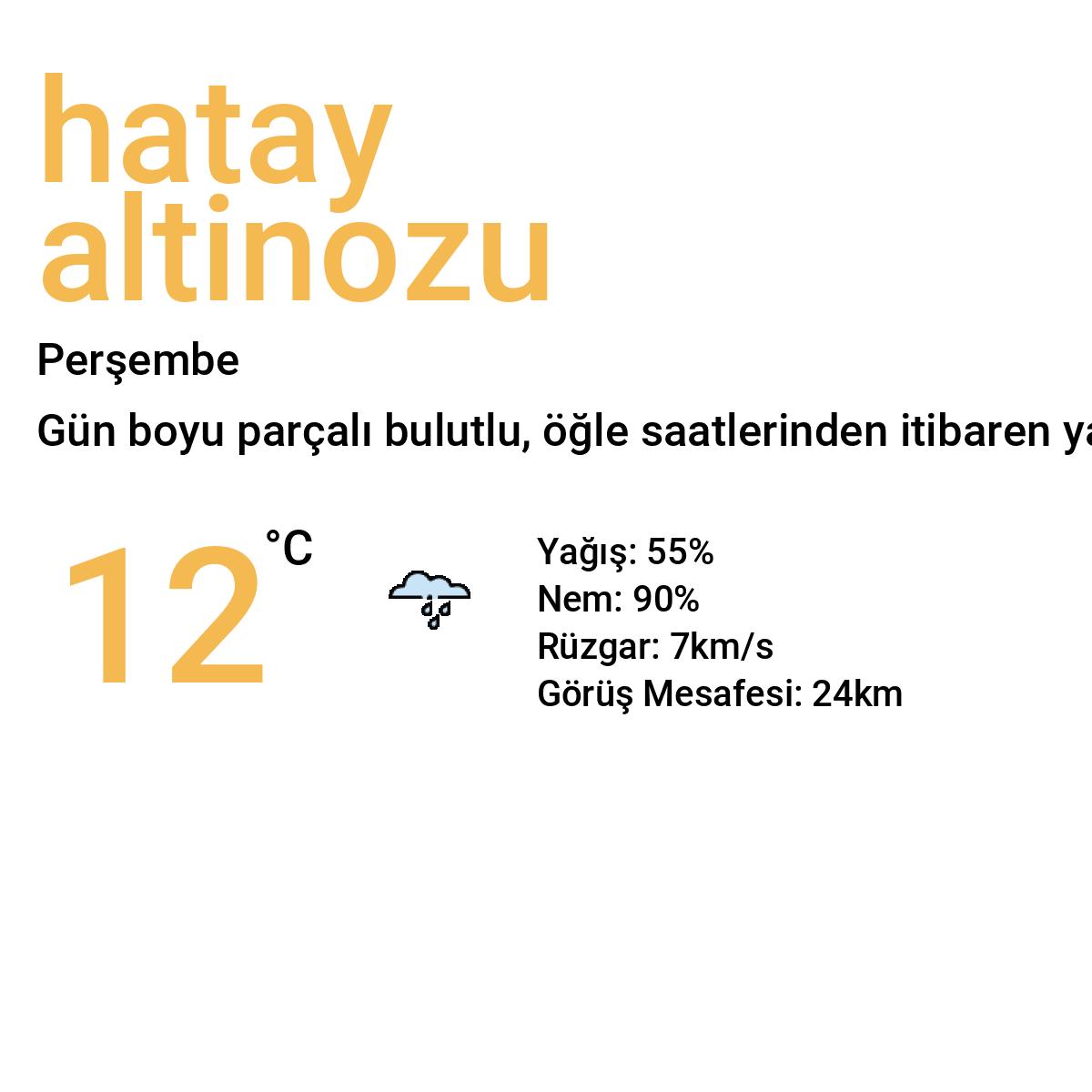 Hatay Altınözü Bugün Hava Durumu Tahmini