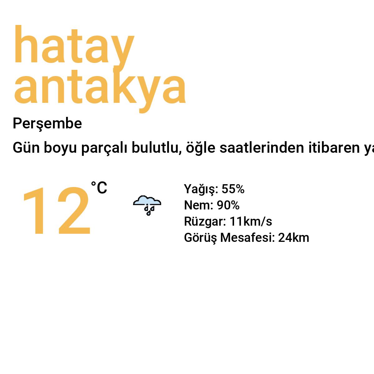 Hatay Antakya Bugün Hava Durumu Tahmini