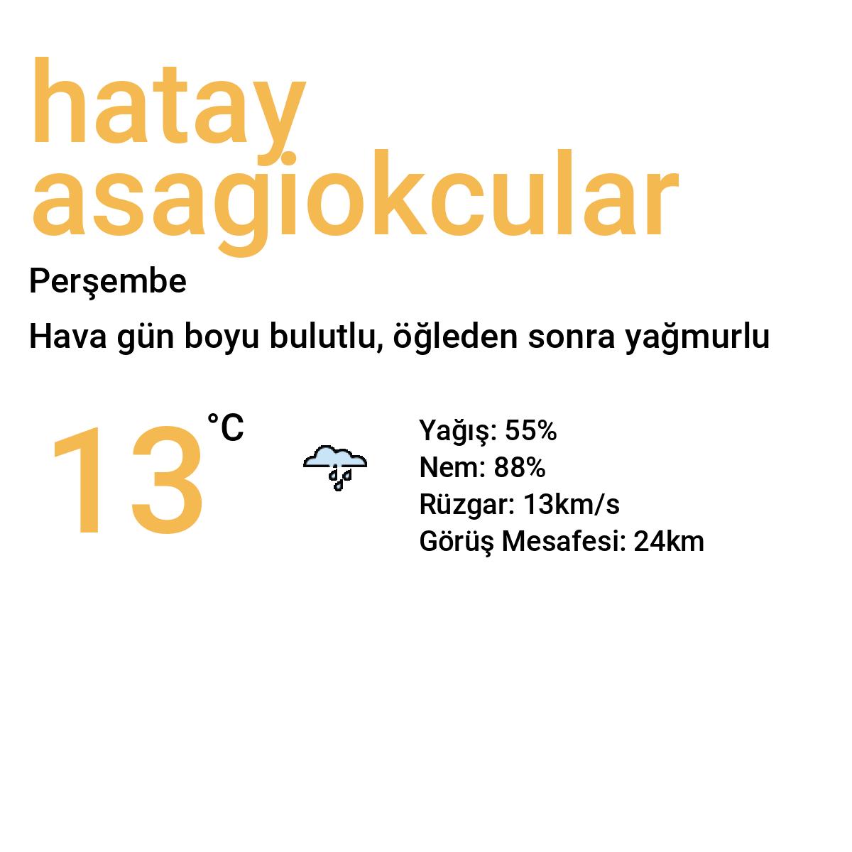 Hatay Aşağıokçular Bugün Hava Durumu Tahmini