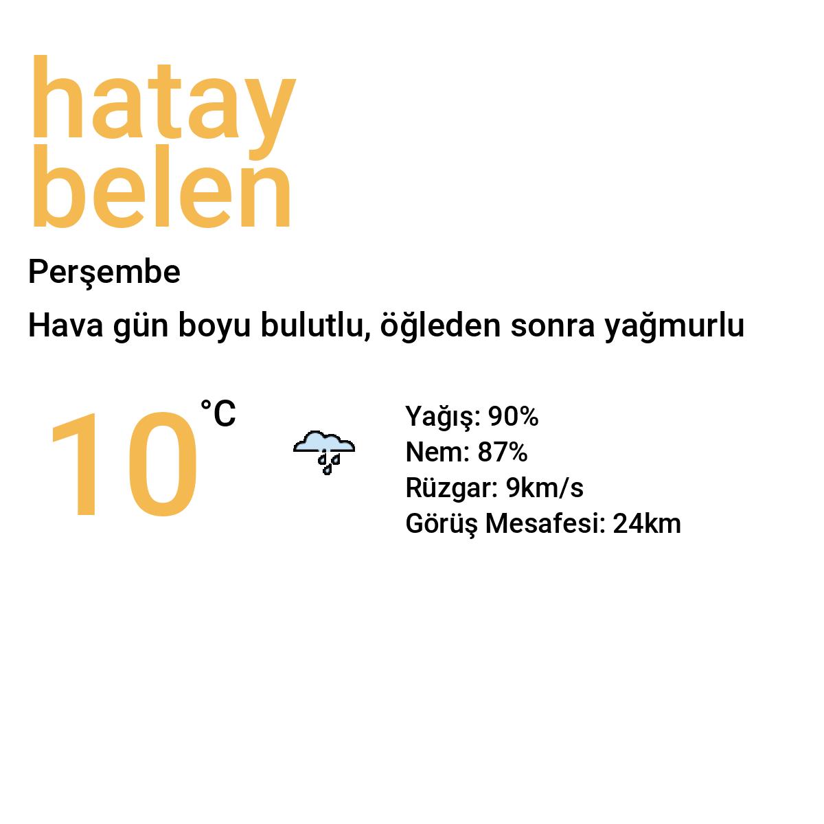 Hatay Belen Bugün Hava Durumu Tahmini