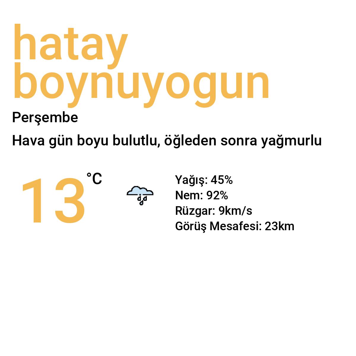 Hatay Boynuyoğun Bugün Hava Durumu Tahmini