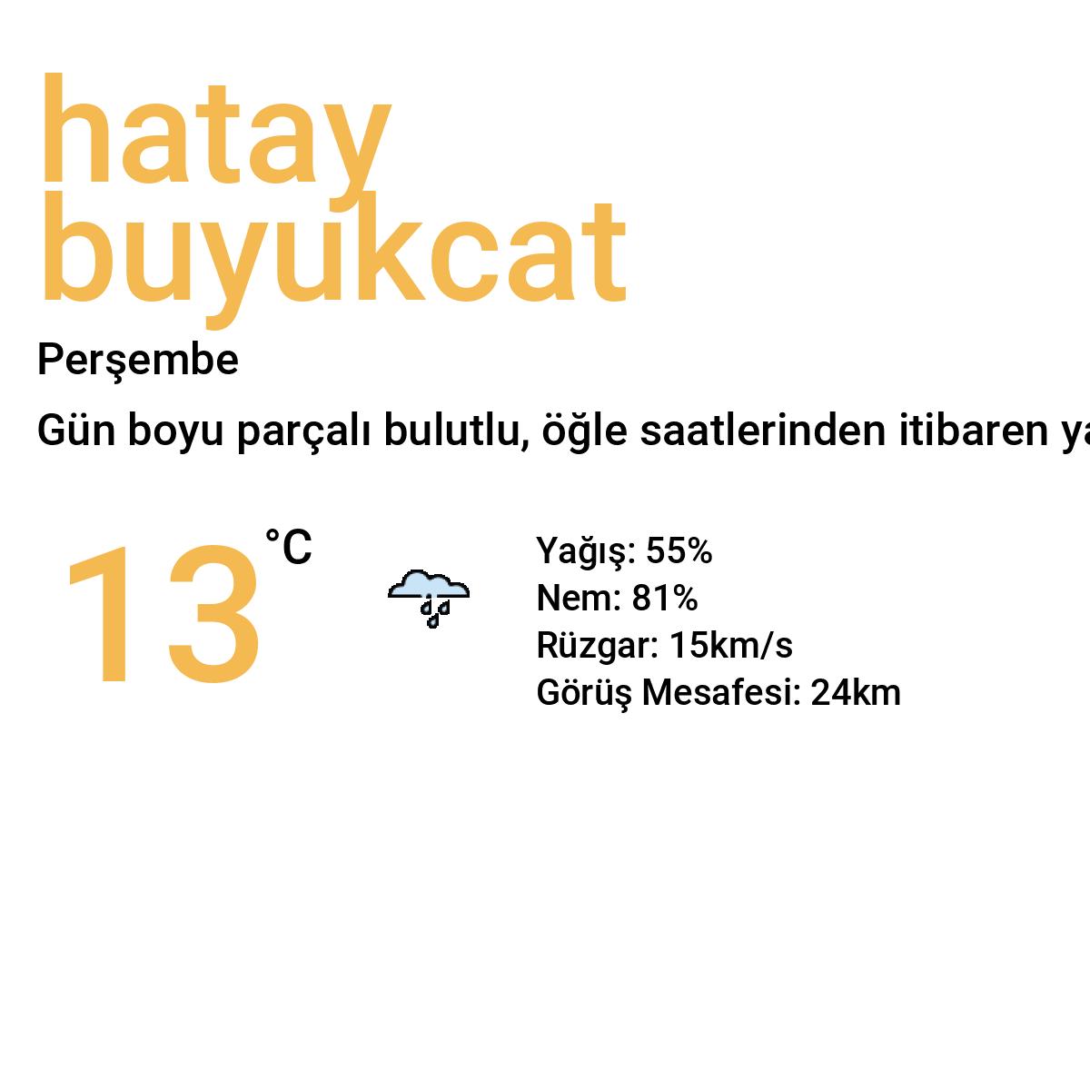 Hatay Büyükçat Bugün Hava Durumu Tahmini