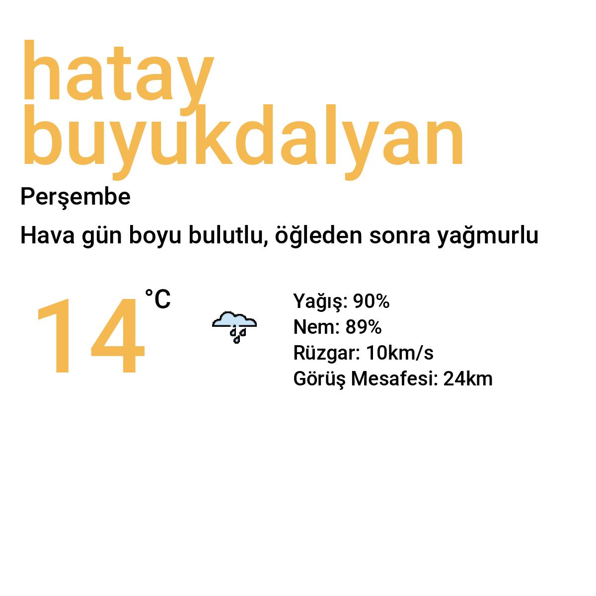 Hatay Büyükdalyan Bugün Hava Durumu Tahmini
